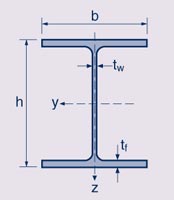 properties of standard beam HEM